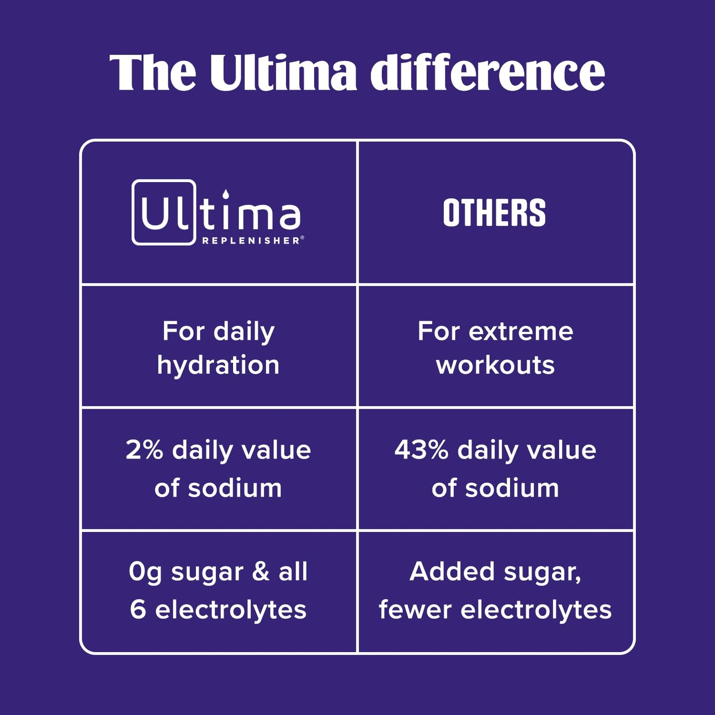 Ultima Replenisher Daily Electrolyte Powder Drink Mix – Sugar Free – Lemonade, 90 Servings – Hydration Powder with 6 Key Electrolytes and Trace Minerals – Keto Friendly, Vegan, Non-GMO